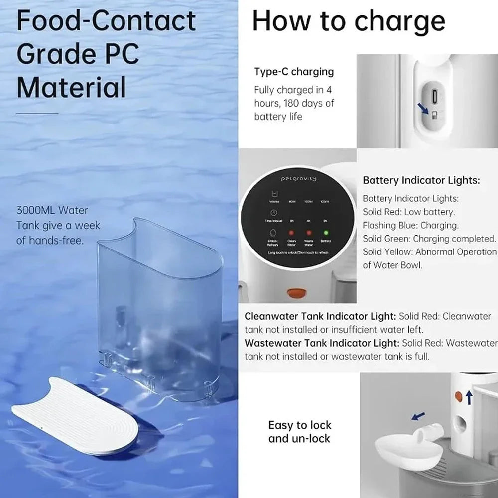 WagLab™ | Automatic Pet Water Dispenser for Dogs and Cats - Fresh Running Water Feeder